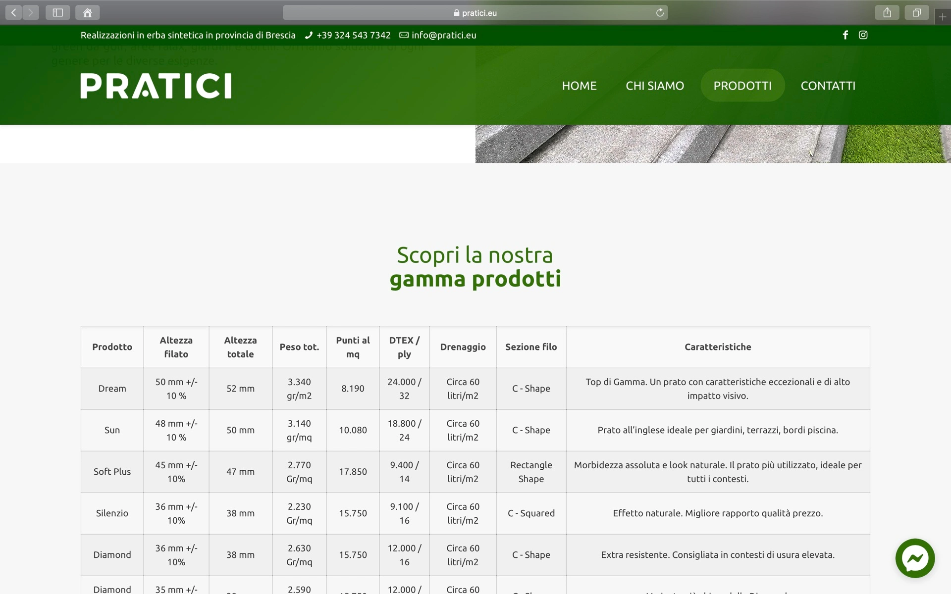 Pratici