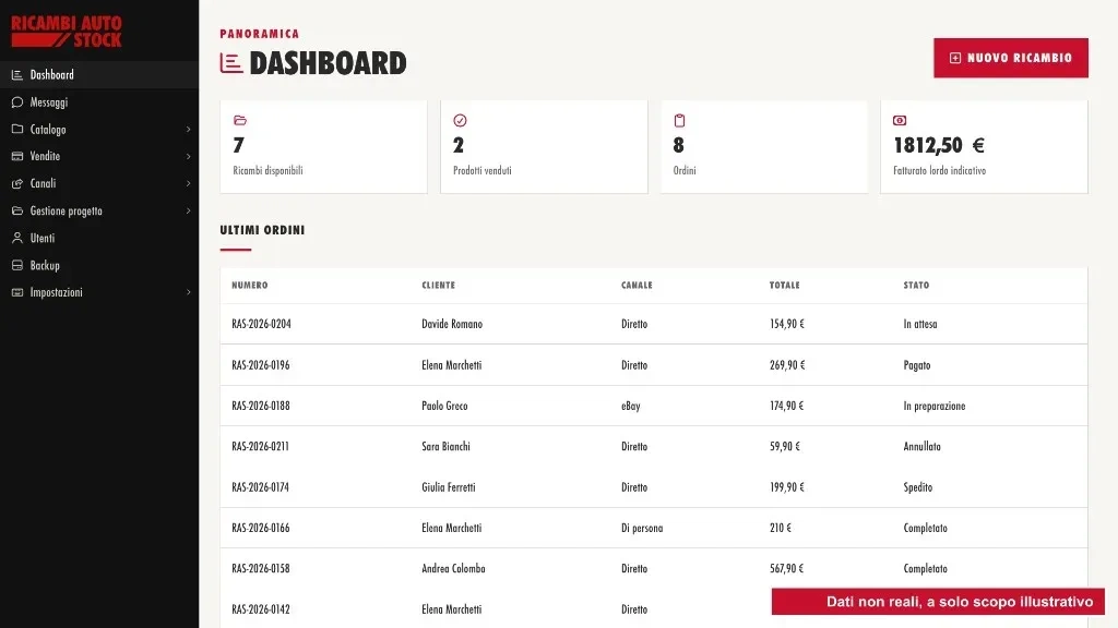 Dashboard con il riepilogo di ricambi disponibili e ordini recenti
